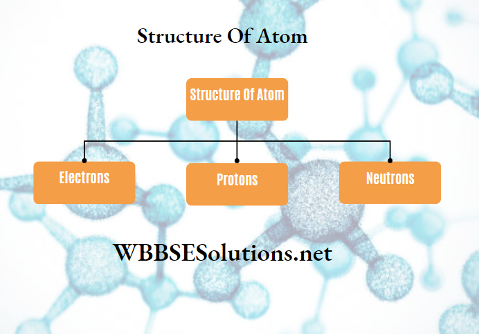 Structure Of Atom