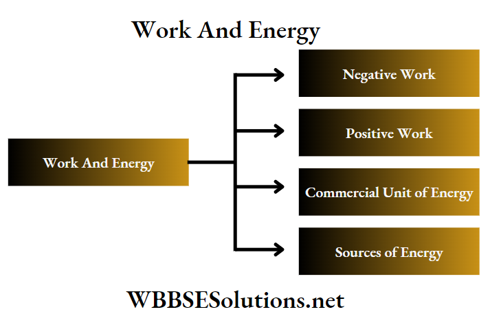 Work And Energy