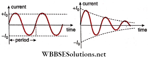 Alternating Current Damping Of LC Oscillations