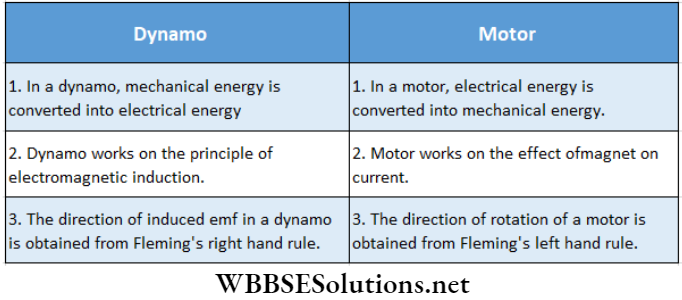 Alternating Current Differences Between Dynamo Amd Motor