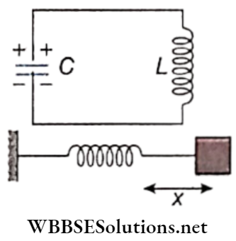 Alternating Current LC Oscillations Of A Block Of Mass