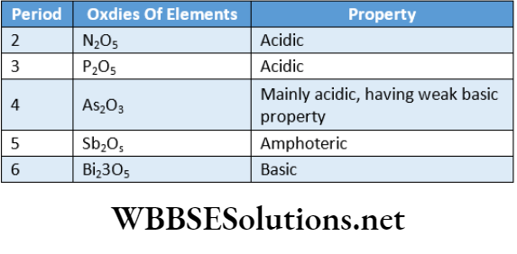 Class 11 Chemistry Classification Of Elements And Periodicity in Properties Nature Of Oxides Of elements Belonging to group-5A