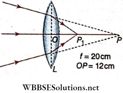 Class 12 Physics Unit 6 Optics Chapter 3 Refraction Of Light At Spherical Surface Lens A Beam Of Light Converges At A Point