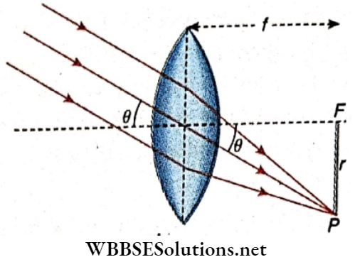 Class 12 Physics Unit 6 Optics Chapter 3 Refraction Of Light At Spherical Surface Lens Principle Axis Of The Lens