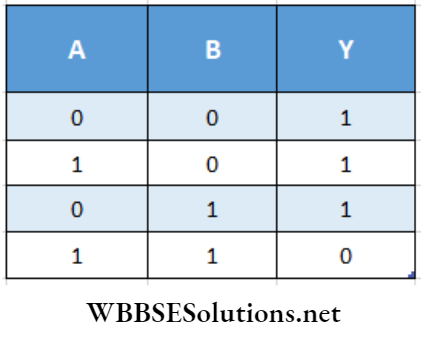 Digital Circuit Boolean Expression Of The Truth Table