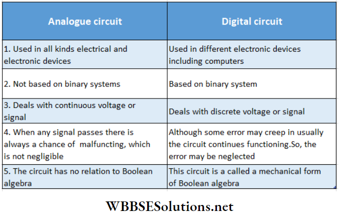 Digital Circuit Difference Between Analogue Circuit And Digital Circuit