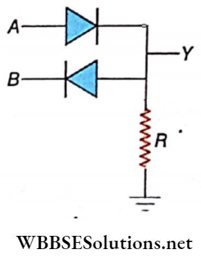 Digital Circuit The Circuit Diagram Of Logic