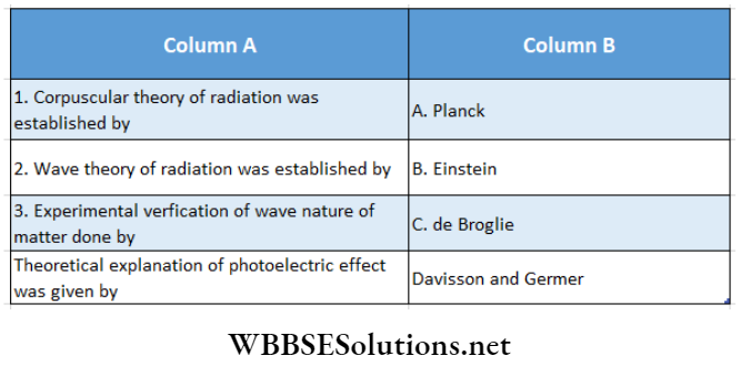 Dual Nature Of Matter And Radiation Photoelectric Effect.
