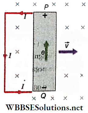 Electromagnetic Induction A Current Is Set Up In The Circuit