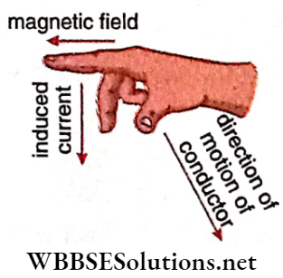 Electromagnetic Induction Flemings Right Hand Rule