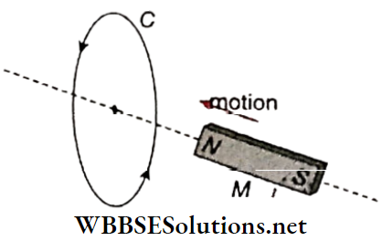 Electromagnetic Induction Relative Motion Between A Magnet And A Closed Coil