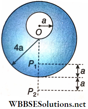Newtonian Gravitation And Planetary Motion A Uniform Metal Plane Sphere Of Radius