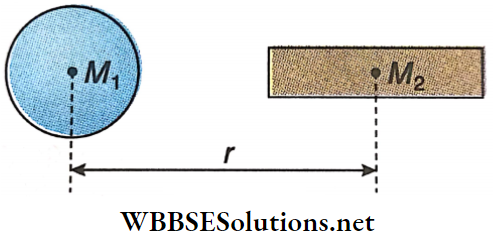Newtonian Gravitation And Planetary Motion Force Of Gravitational between A Sphere And Mass
