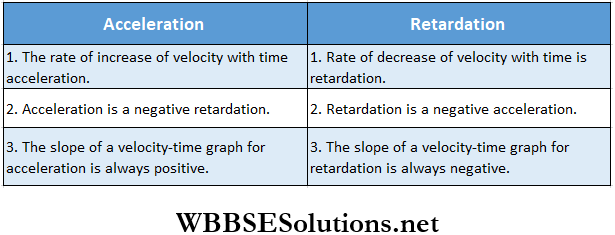 One Dimensional Motion Difference Between Acceleration And Retardation