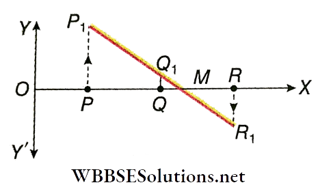 One Dimensional Motion Three Points Along x Axis At Given Moment