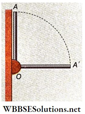Rotation Of Rigid Bodies A Rod Of length And Mass Is Attached With A Hinge On A Wall