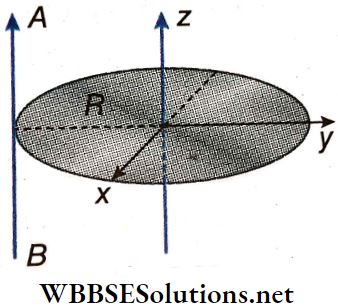 Rotation Of Rigid Bodies Momentum Of Interia Of A Disc Of Mass And Radius