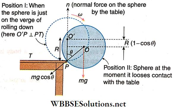 Rotation Of Rigid Bodies Solid Sphere Of Mass And Radius Rolls Down From the Top Of A Table