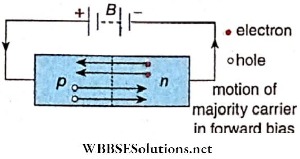 Semiconductors And Electrons Application Of Forward Bias
