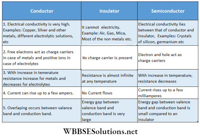 Semiconductors And Electrons Comparision Of Semiconductors And Conductors Insulators