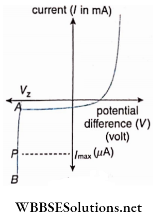 Semiconductors And Electrons Curve
