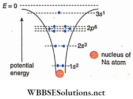 Semiconductors And Electrons Energy Bands In Solids