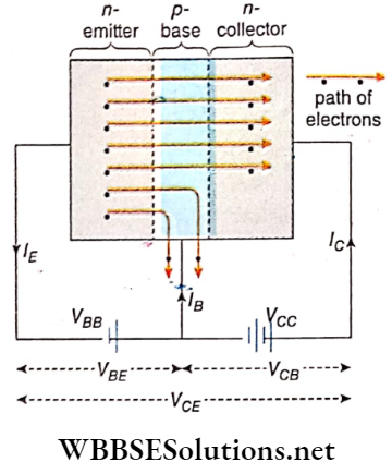 Semiconductors And Electrons Flow Of Charge Carriers In A CE Circuit