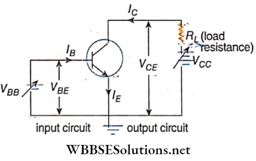 Semiconductors And Electrons Flow Of Charge Carriers In A CE Circuit Of Moving Electrons