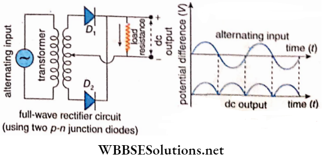 Semiconductors And Electrons Full Wave Rectification