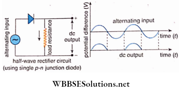 Semiconductors And Electrons Half Wave Rectification