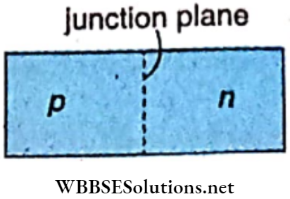 Semiconductors And Electrons Junction Plane