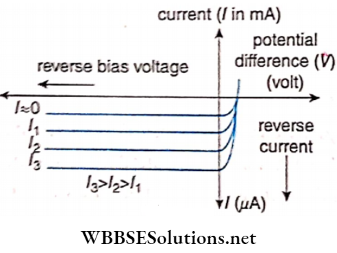 Semiconductors And Electrons Photodiode Reverse Bias Voltage