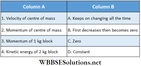 Statics Match The Column Question 2