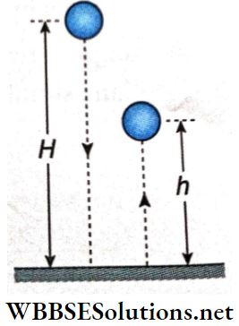 Work And Energy A Ball Of Mass Starts From Res And Moves With Uniform Acceleration