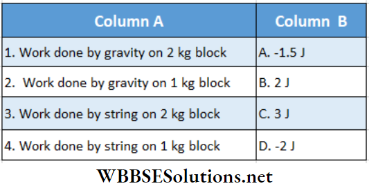 Work And Energy Match The Column Question 4
