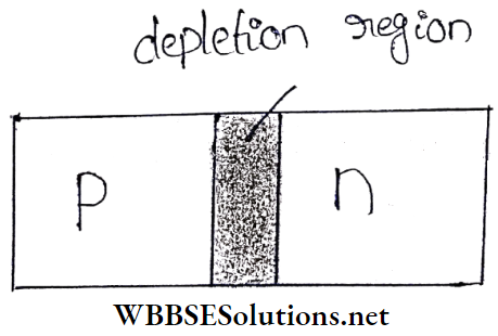 Semiconductors And Electrons Depletion Region