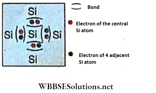 Semiconductors And Electrons Pure Or Intrinsic Semiconductor