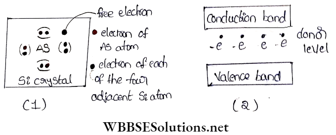 Semiconductors And Electrons Working Principle Of Conduction band And Valence Band