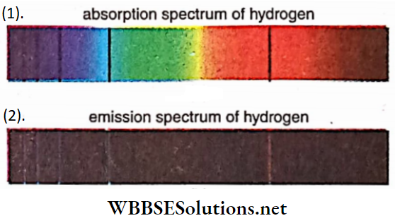 Atom Absorption And Emission Spectrum Of Hydrogen