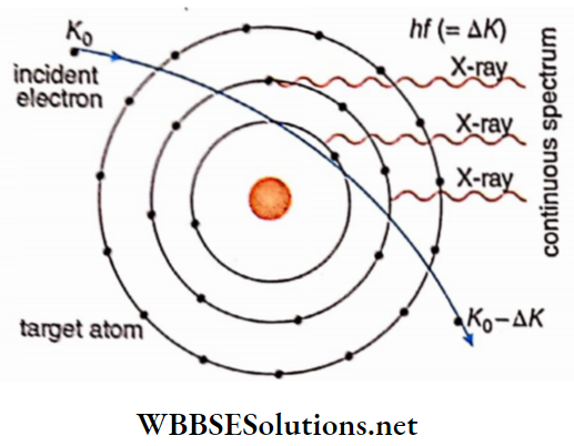 Atom Cut Off Wavelength