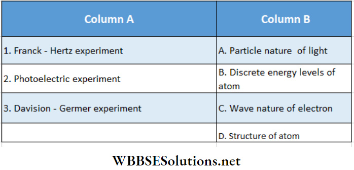 Atom Fundamental Experiments