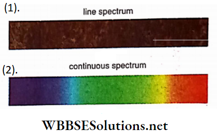 Atom Line Spectrum