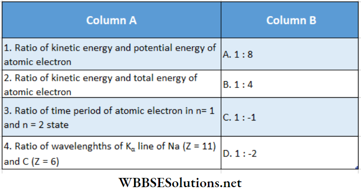 Atom Ratio Of Kinetic Energy