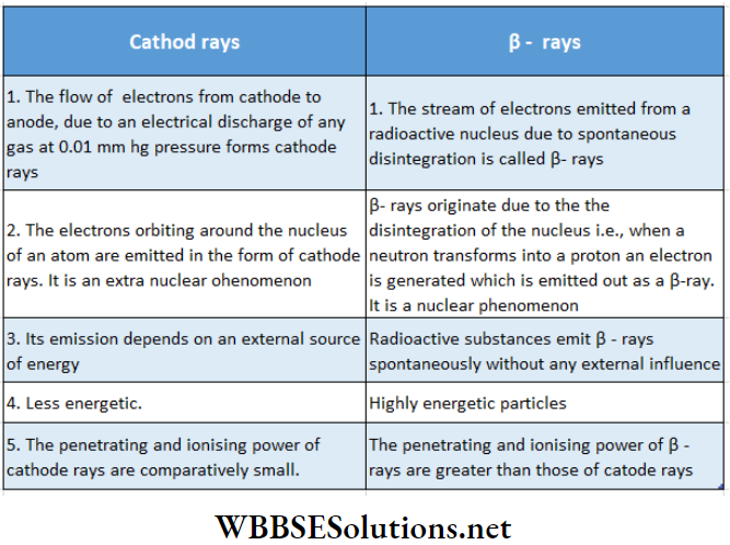 Atomic Nucleus Dissimilarities Of Cathode And Beta Rays