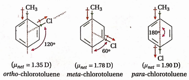 Chemical Bonding And Molecular Structure Methyl Group