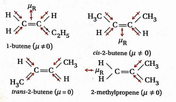 Chemical Bonding And Molecular Structure Trans2Butene