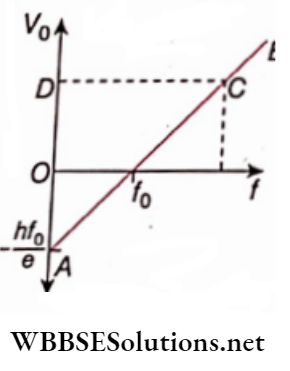 Dual Nature Of Matter And Radiation Straight Line AB Of Slope
