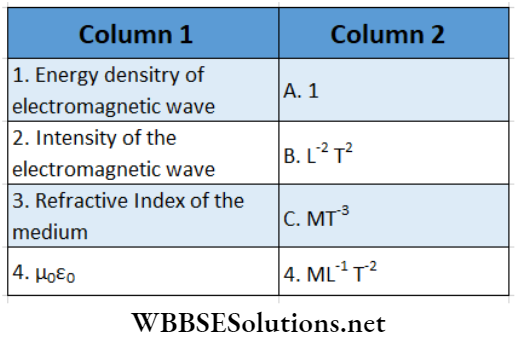 Electromagnetic Waves Match The Column Question 2