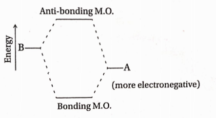 Chemical Bonding And Molecular More Electronegative