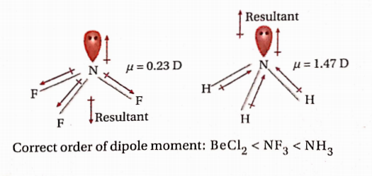 Chemical Bonding And Molecular Structure Correct order of bond angle